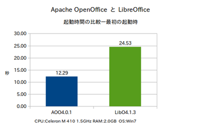 Chart-CeleronM-1.png
