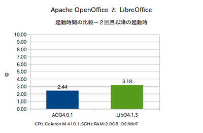 Chart-CeleronM-2.png