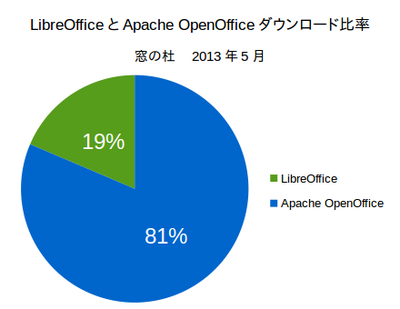 Chart-MadonoMori2013-5.png