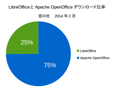 Chart-MadonoMori2014-2.png