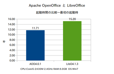 Chart-corei5-1.png