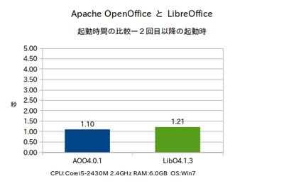 Chart-corei5-2.png