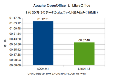 Chart-corei5-Read1.png
