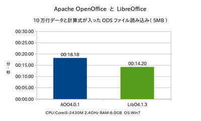 Chart-corei5-Read2.png