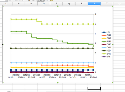 LibO4.1_SteppedChart02.png
