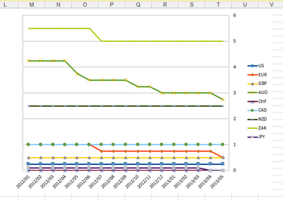 LibO4.1_SteppedChart03.png